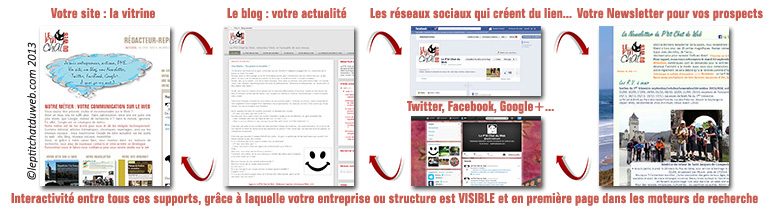 Rédaction de blog